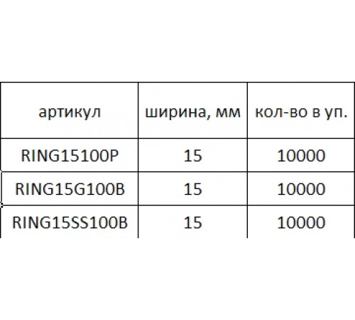 Скоби для степлера BOSTITCH RING15